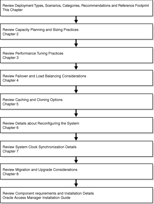 Upgrade Planning Overview