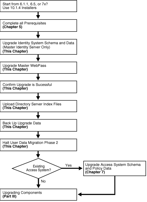 Description of Figure 6-1 follows