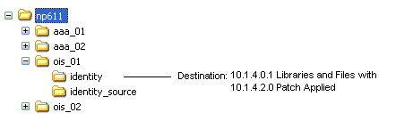Patched Destination for Original COREid Server Upgrade