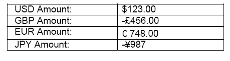 Sample report output showing multiple currency symbols