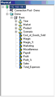Physical Layer Representation
