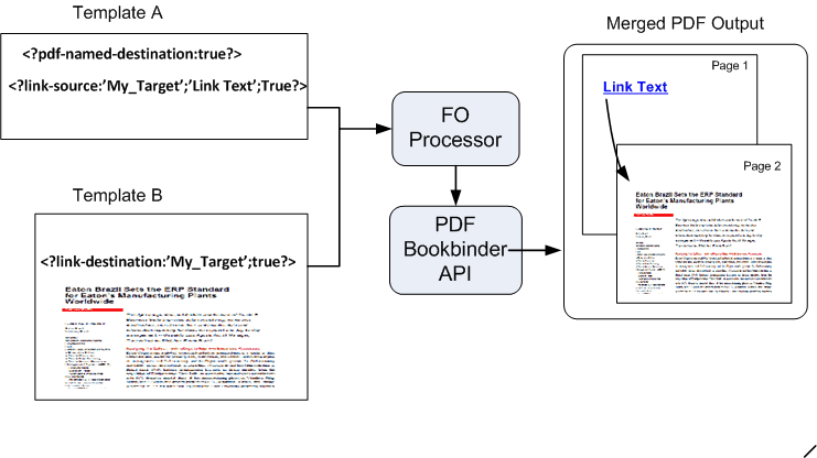 Hyperlink created between merged documents