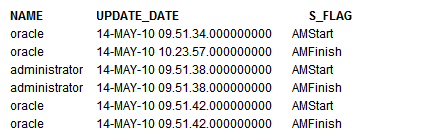 LOGTAB table
