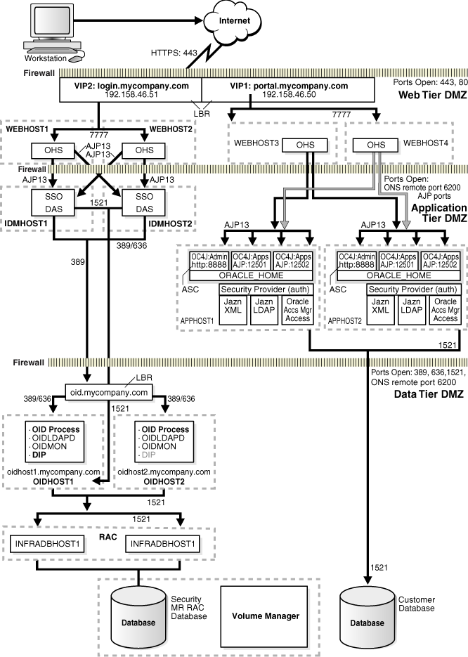 Description of Figure 1-1 follows