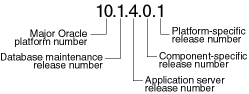Example of an Oracle Release Number