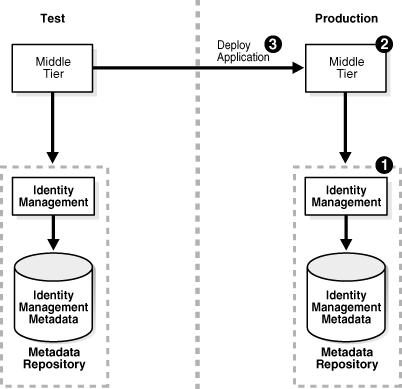 Description of Figure 10-1 follows