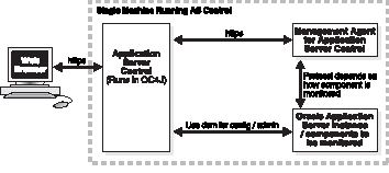 SSL Connection Paths in Oracle Enterprise Manager 10g