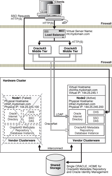 Description of Figure 4-6 follows
