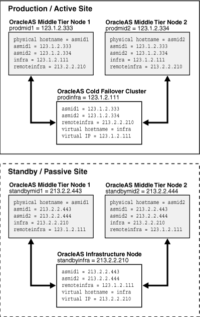 Description of Figure 11-6 follows