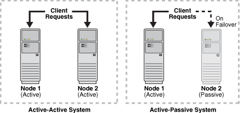 Description of Figure 1-1 follows