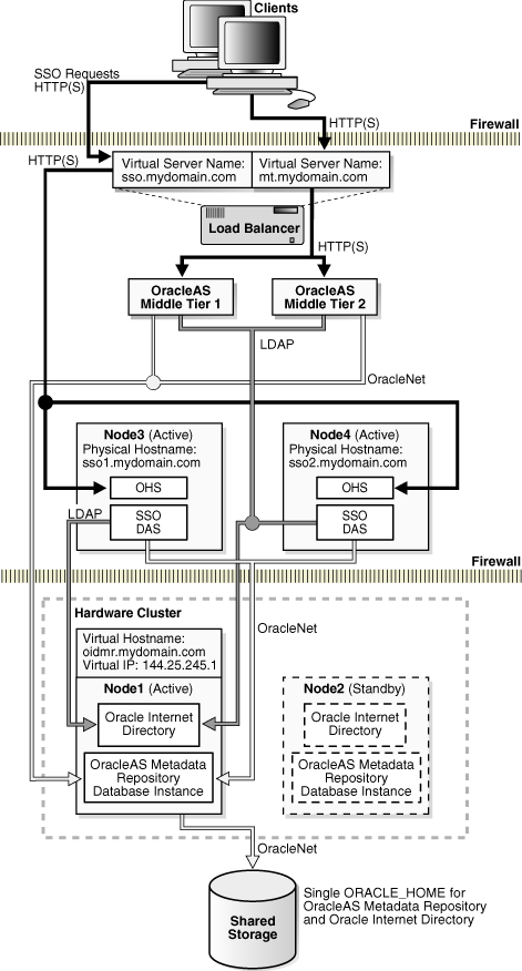 Description of Figure 4-2 follows