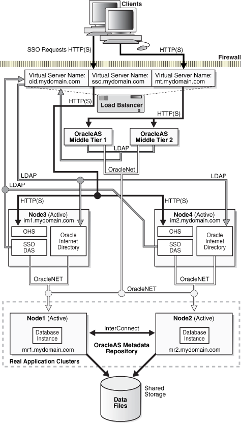 Description of Figure 3-1 follows