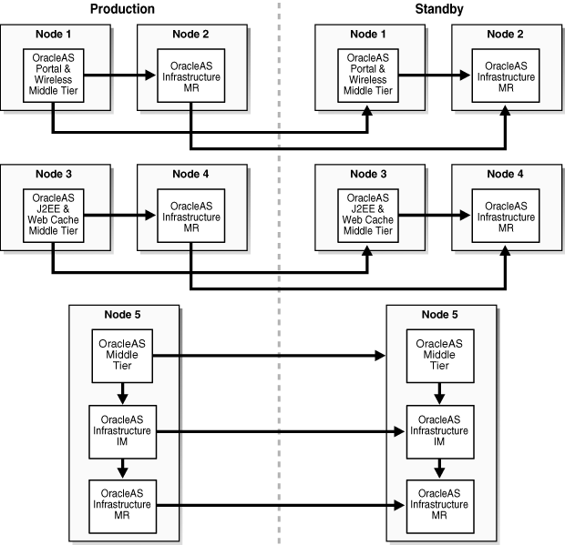 Description of Figure 11-5 follows
