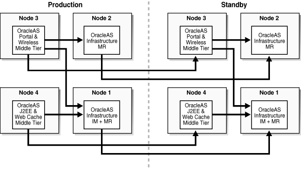 Description of Figure 11-4 follows
