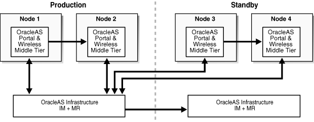 Description of Figure 11-3 follows