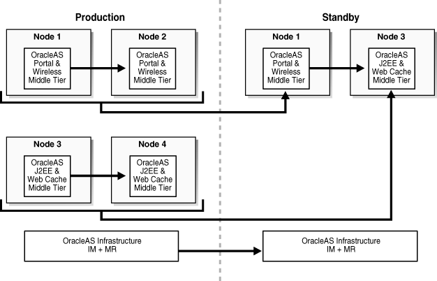 Description of Figure 11-2 follows
