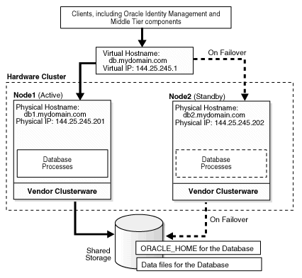 Description of Figure 7-1 follows