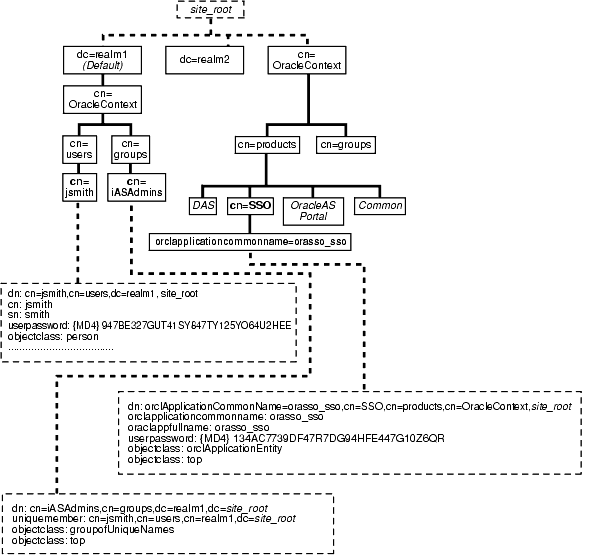 Graphic of a page. A text description follows.