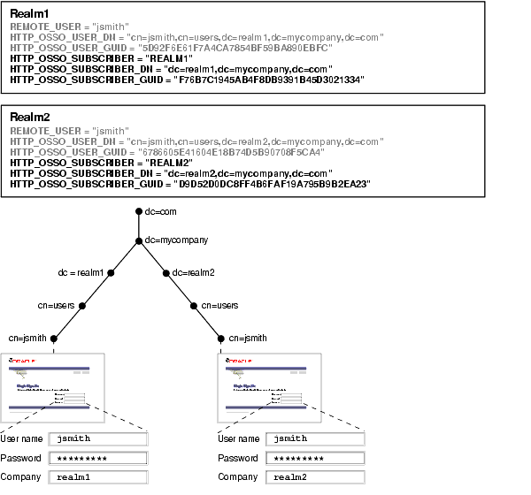 Graphic of a process. A text description follows.