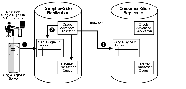 Graphic of a process. A text description follows.