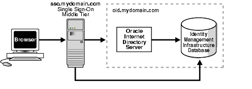 Graphic of a process. A text description follows.