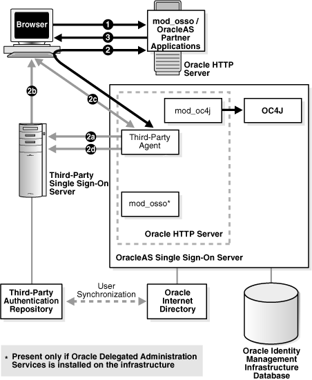 Graphic of a process. A text description follows.