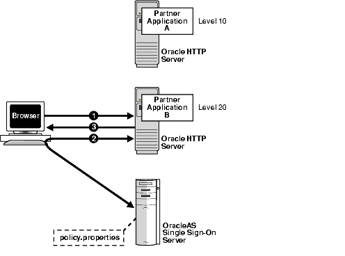Graphic of a process. A text description follows.