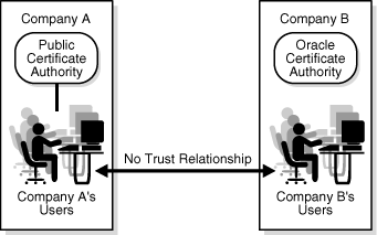 Description of Figure 3-4 follows