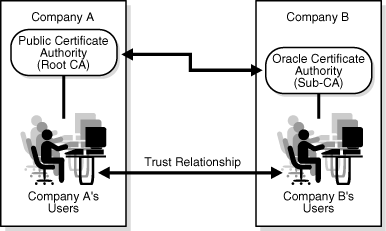 Description of Figure 3-5 follows
