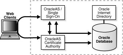 Description of Figure 3-6 follows