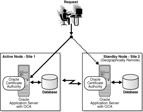 Description of Figure 3-10 follows