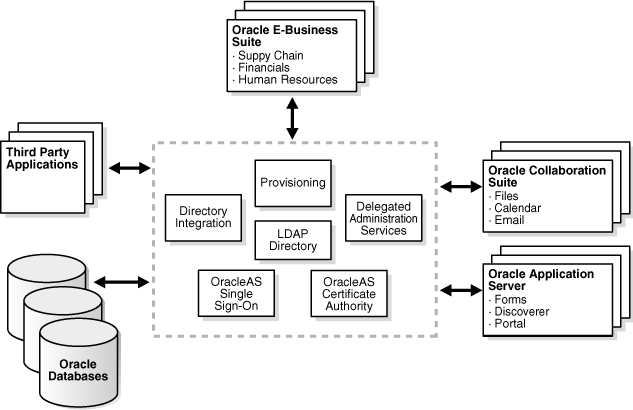 Description of Figure 2-2 follows