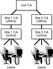 Description of Figure 3-3 follows