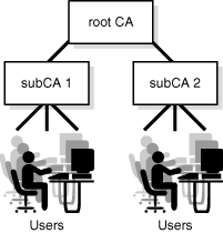 Description of Figure 3-2 follows