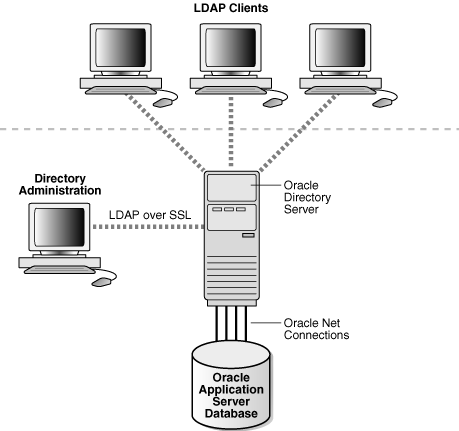 Description of Figure 2-1 follows