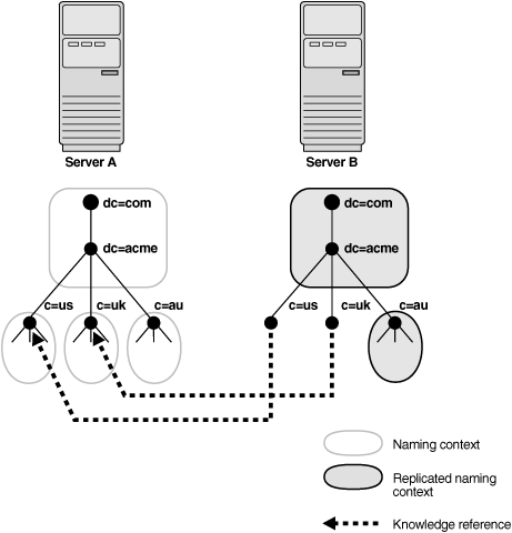 Description of Figure 3-7 follows