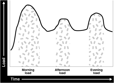 Description of Figure 24-1 follows