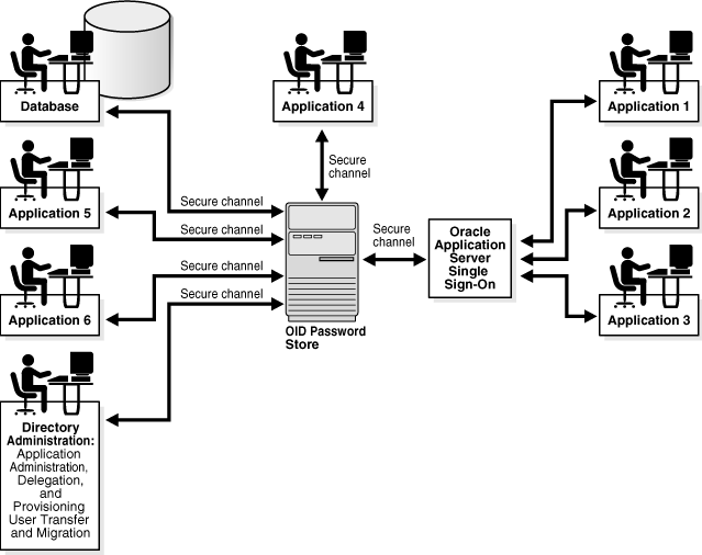 Description of Figure 20-2 follows