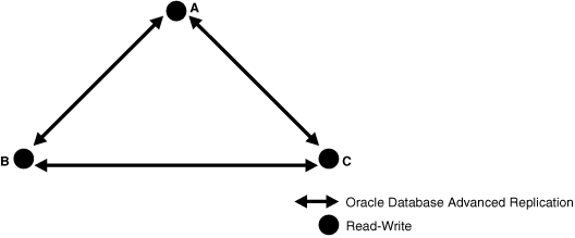 Description of Figure 29-3 follows