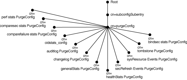 Description of Figure 26-2 follows