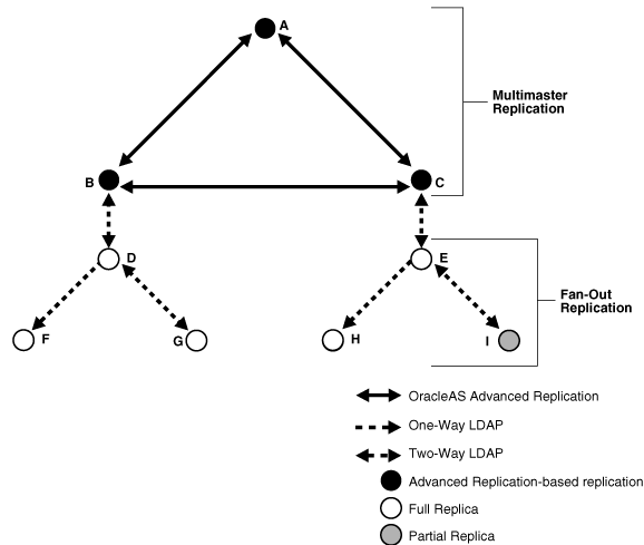 This illustration is described in the text.