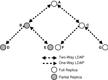 Description of Figure 29-4 follows