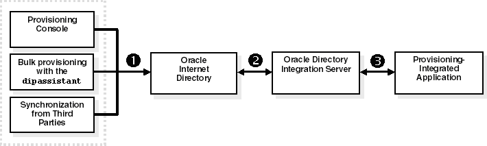 This illustration is described in the text.