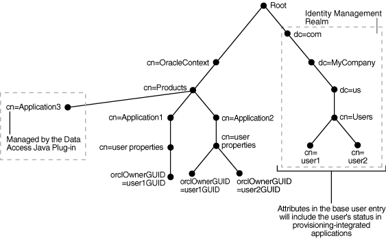 Description of Figure 12-6 follows