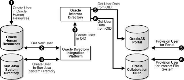 This illustration is described in the text.