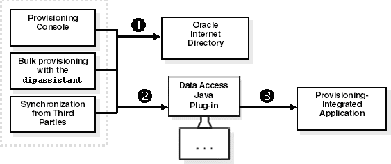 This illustration is described in the text.