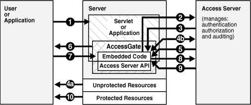 Handling a resource request.