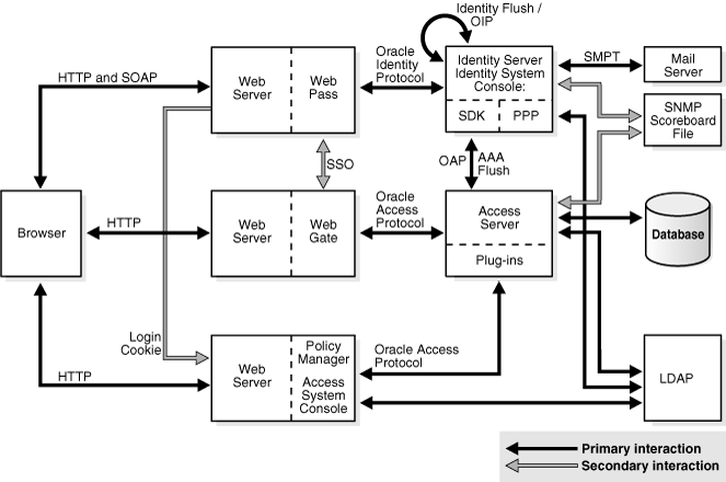 Description of Figure E-1 follows