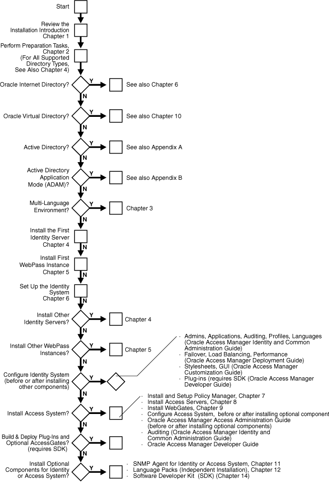 Installation Task Overview is described in following text.