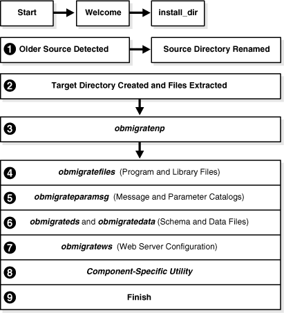 Description of Figure 3-1 follows